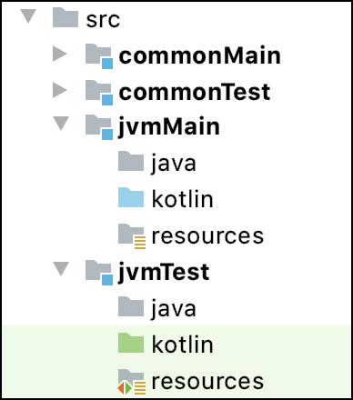Java source files